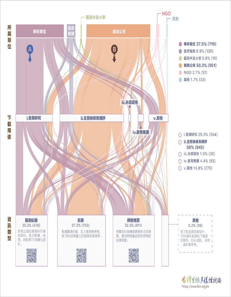 台灣生物多樣性網路-2