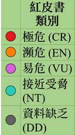 紅皮書類別圖例