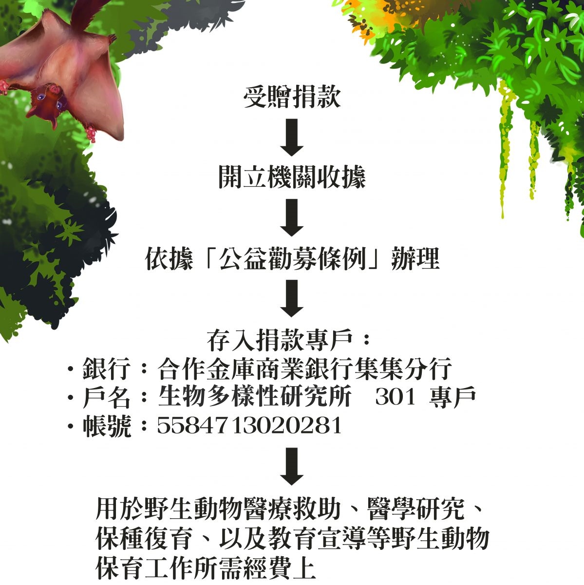 農業部生物多樣性研究所受贈捐款流程圖